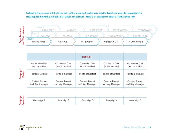 It Takes a Content Factory! - Page 22