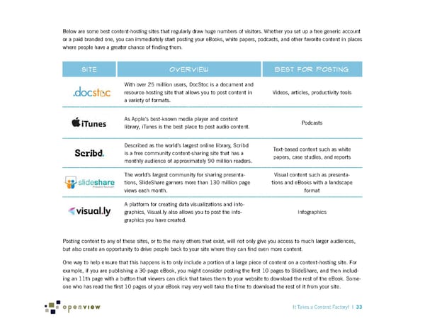 It Takes a Content Factory! - Page 39