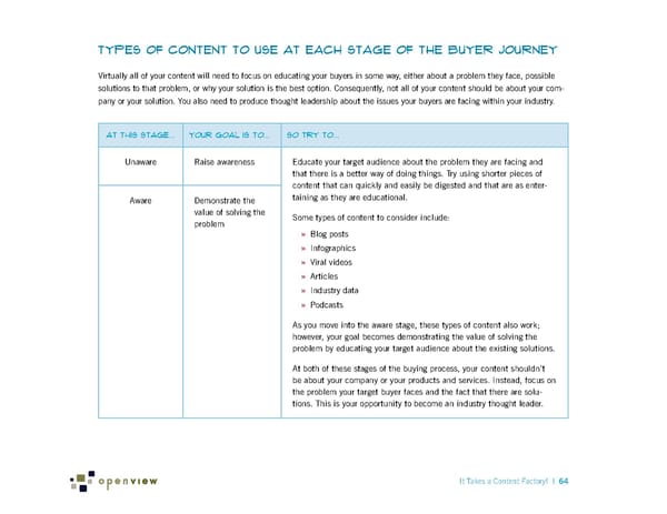 It Takes a Content Factory! - Page 70