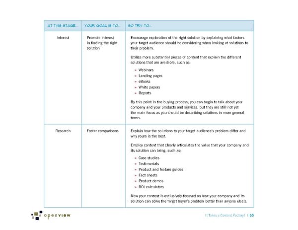 It Takes a Content Factory! - Page 71