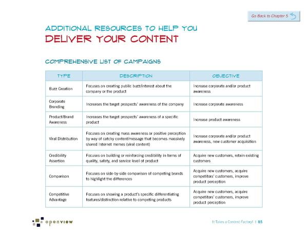 It Takes a Content Factory! - Page 91