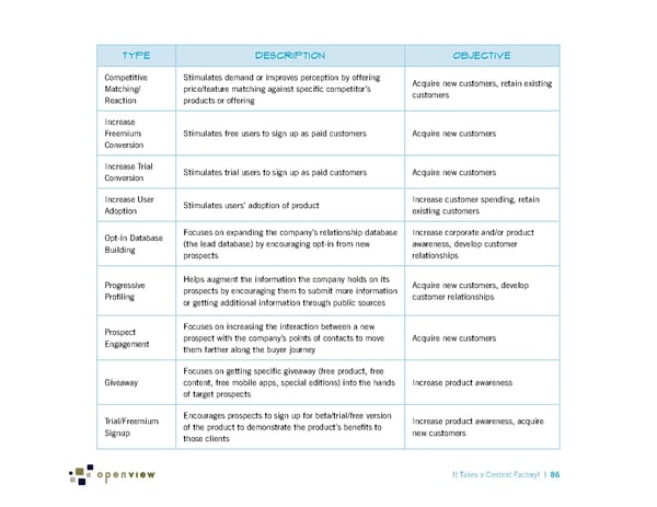 It Takes a Content Factory! - Page 92