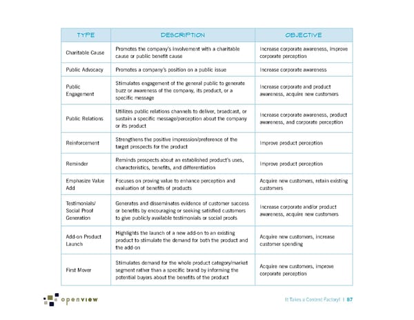 It Takes a Content Factory! - Page 93