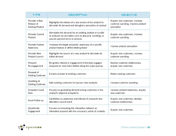 It Takes a Content Factory! - Page 94