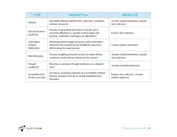 It Takes a Content Factory! - Page 95