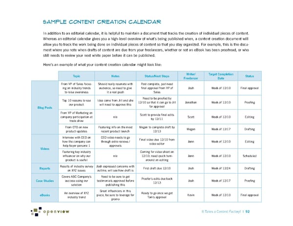 It Takes a Content Factory! - Page 98